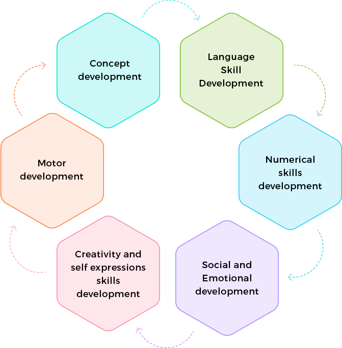 Structure of the Cambridge International School curriculum